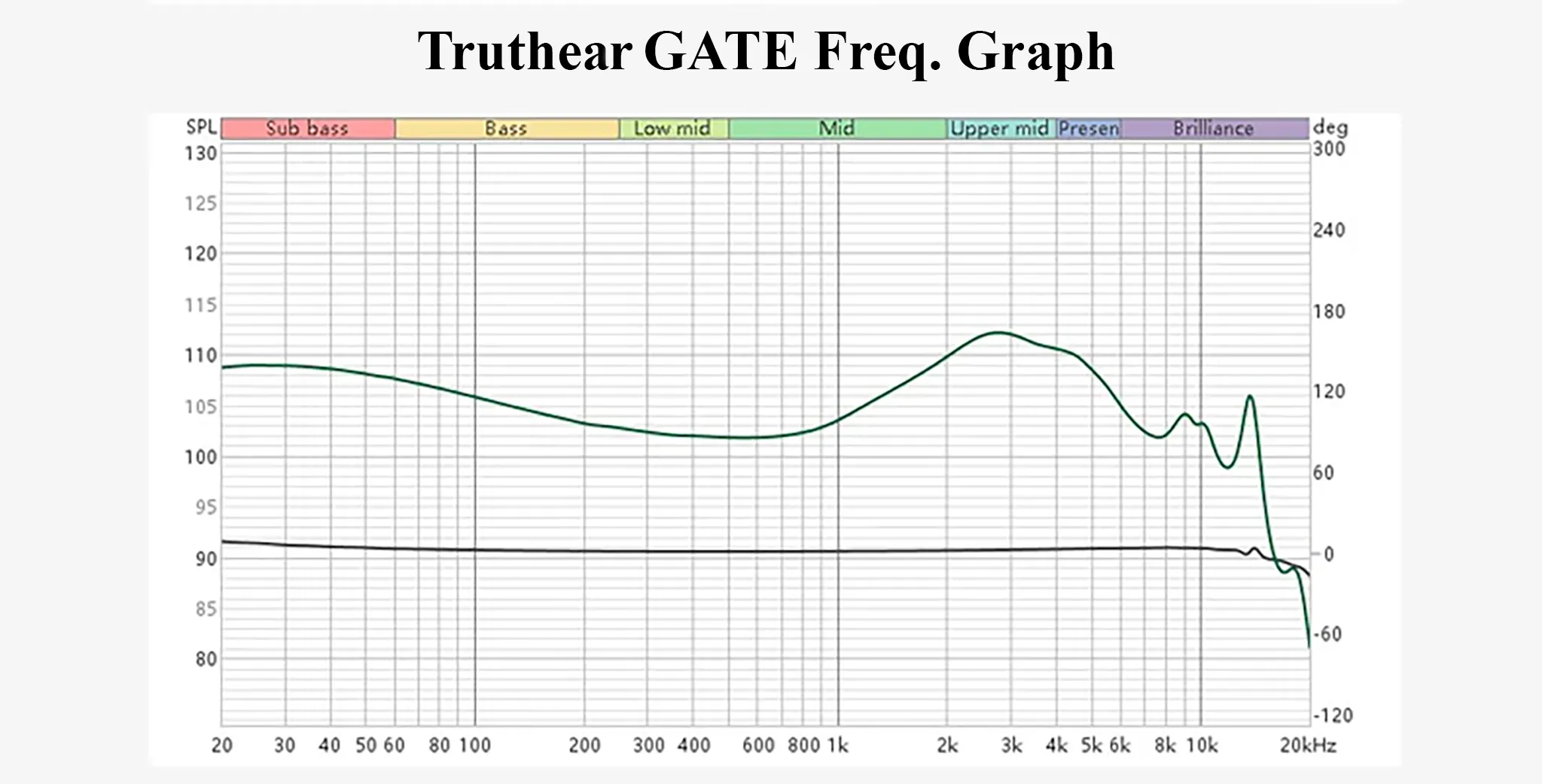 Freq graph.jpg Freq graph.jpg