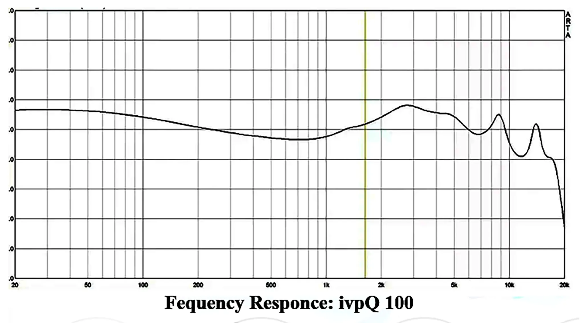 Freq Graph.jpg ivipQ 100 Review