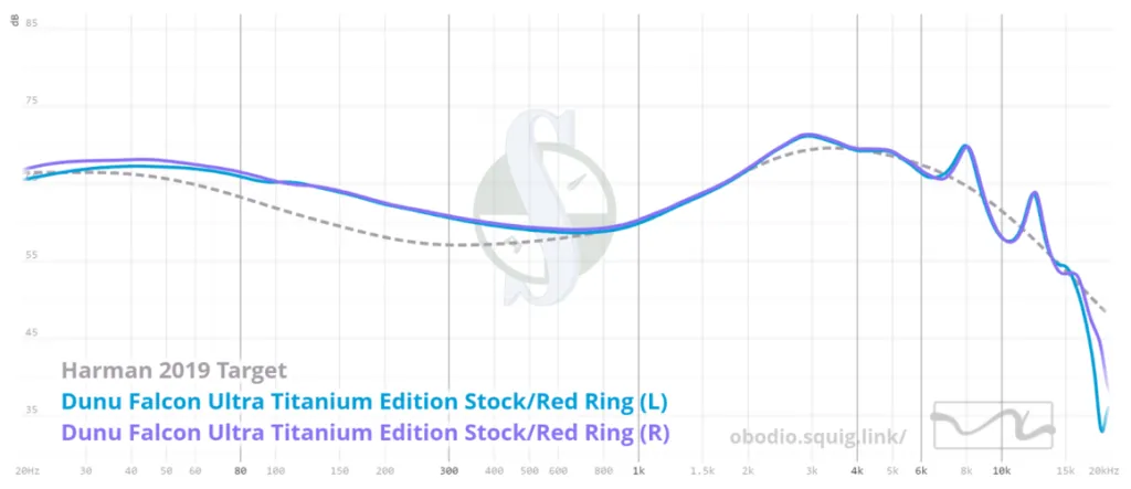 Dunu Falcon Ultra (MT) Review: An awesome falcon of audio Dunu Falcon Ultra (MT) Review: An awesome falcon of audio