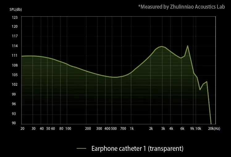 Zhuliniao Qingluan Z4 Review: Amazing Sweet vocal Zhuliniao Qingluan Z4 Review: Amazing Sweet vocal