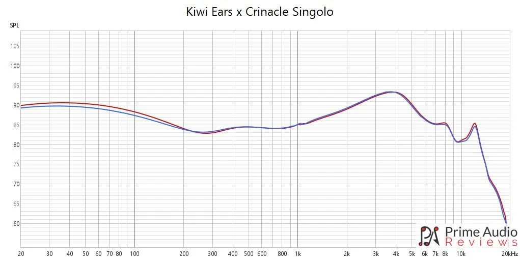 Kiwi Ears X Crinacle Singolo Review: Intimate & detailed experience Kiwi Ears X Crinacle Singolo Review: Intimate & detailed experience