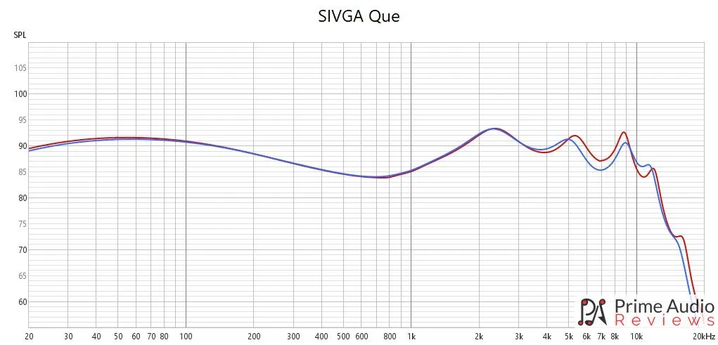 Sivga Que Review: Impressive details & bass! Sivga Que Review: Impressive details & bass!