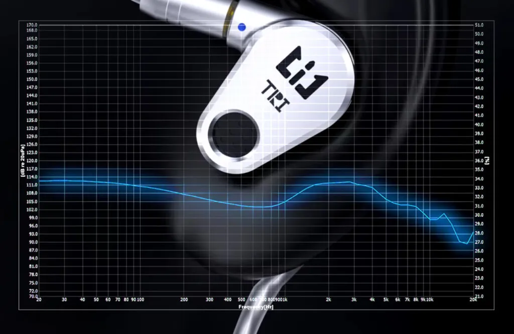 TRI Draco Review: A brave budget Jackpot! TRI Draco Review- Freq. Graph