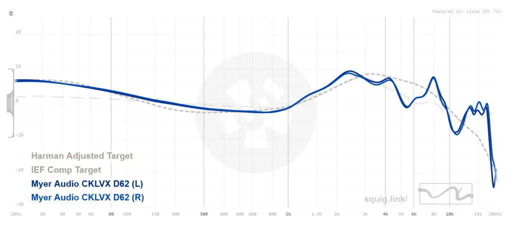 Myer Audio CKLVX CK-D62 Review: Fine & Flawless Detail