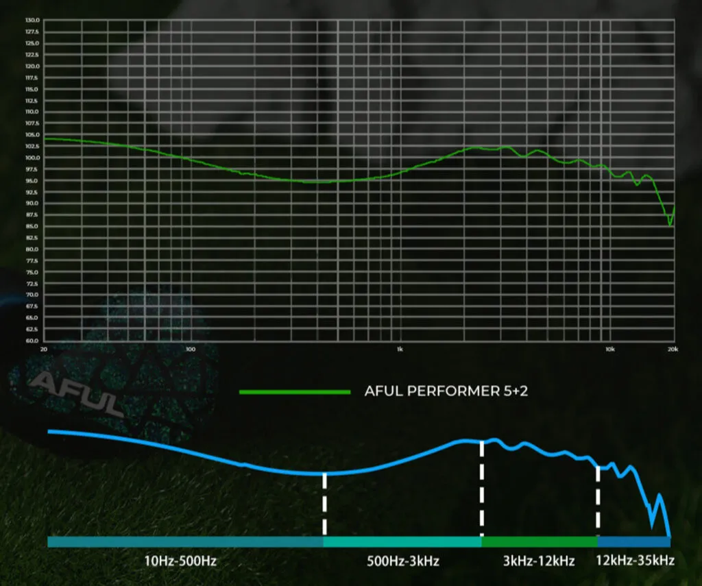 AFUL Performer 5+2 Review: Priceless lucky se7en! AFUL Performer 5+2 Review-09