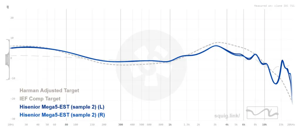 Hisenior Mega5EST Review: Amazing Tuning! Hisenior Mega5 EST Review- Freq. Graph