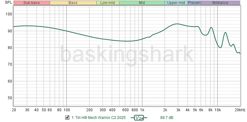 TinHifi C2-2025 Review