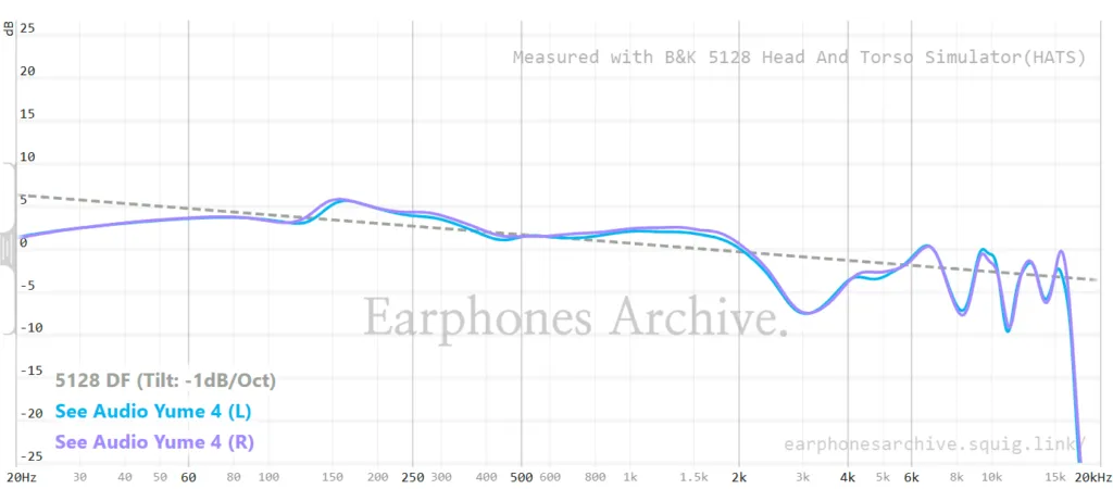 See Audio Yume 4 Review: Wonder in a glass. See Audio Yume 4 Review: Wonder in a glass.