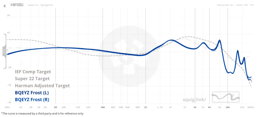 BQEYZ Frost Review: A wide & clear panaroma BQEYZ Frost Review