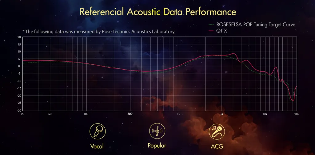 Rose Technics QT-X Review: Kiss from a Rose Rose Technics QT-X Review