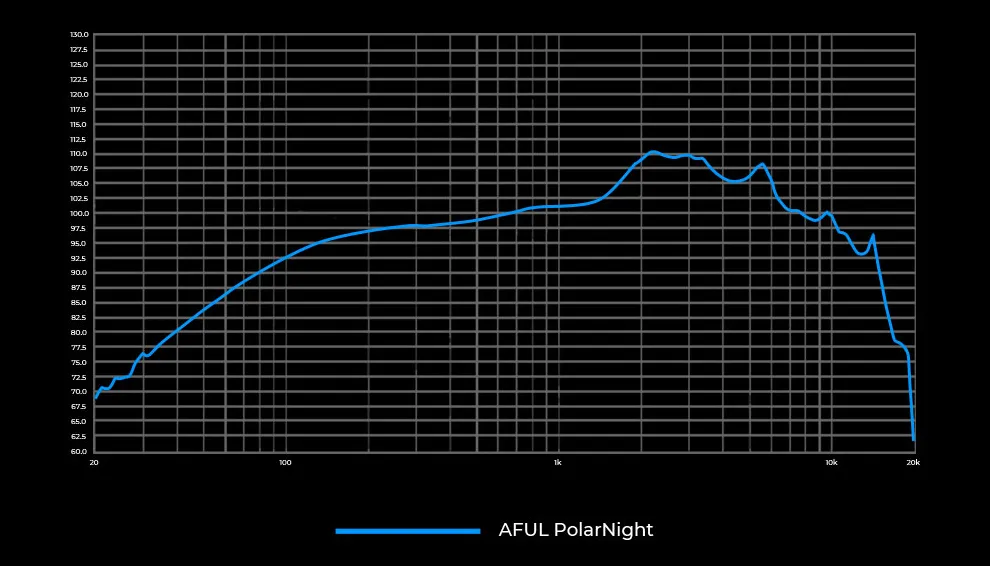 AFUL POLAR NIGHT Review: Enlighten Music! AFUL POLAR NIGHT Review