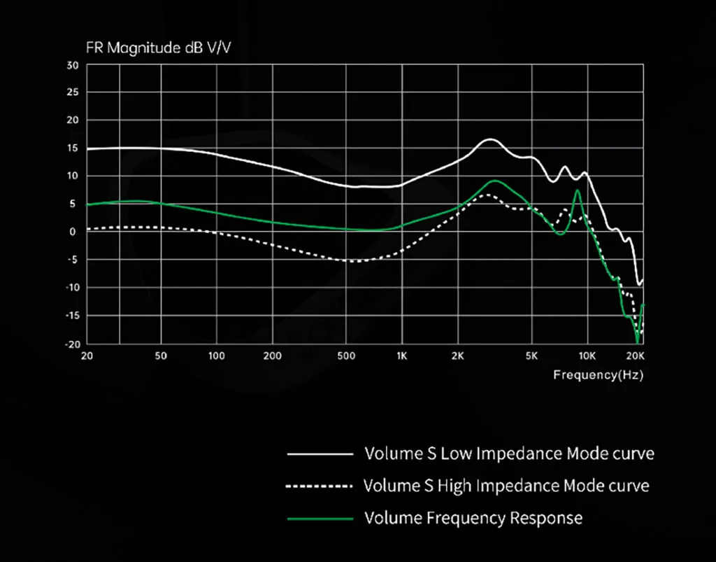 Softears Volume S Review: An Irresistible Obsession Softears Volume S Review