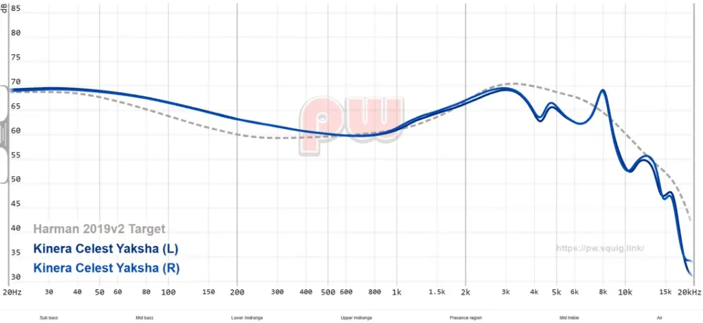 Celest Yaksha Review