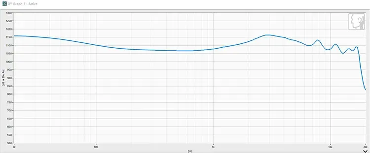 Myer-Audio SLIVO SL224 Review