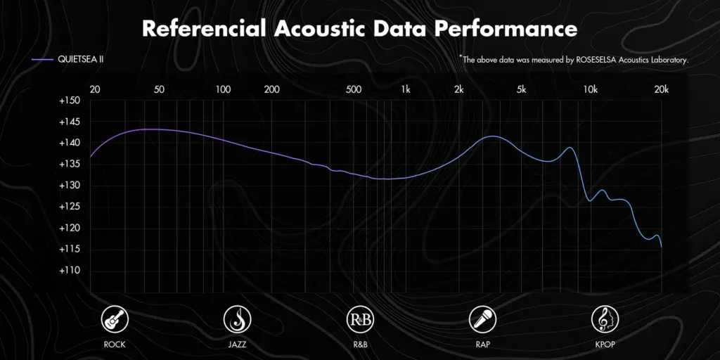 Roseselsa QuietSea II Review