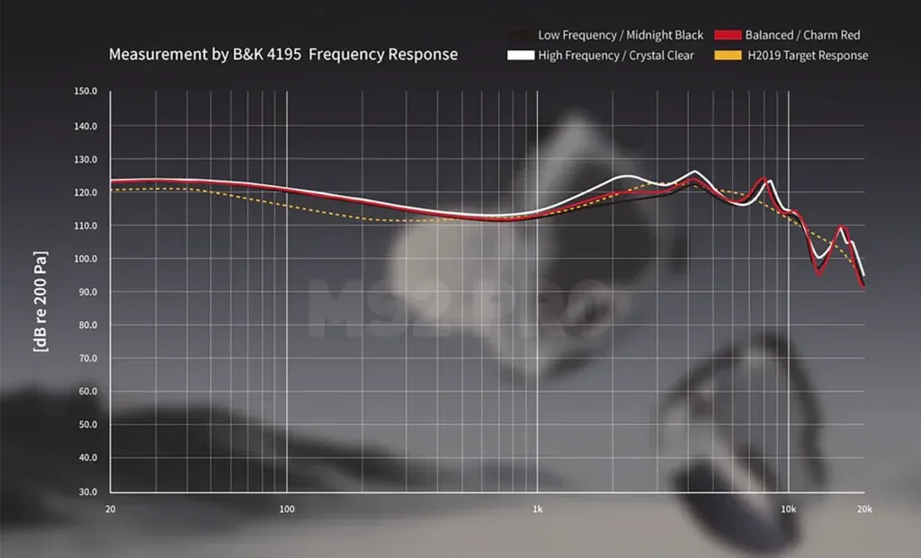 Hidizs MS2 Pro Review