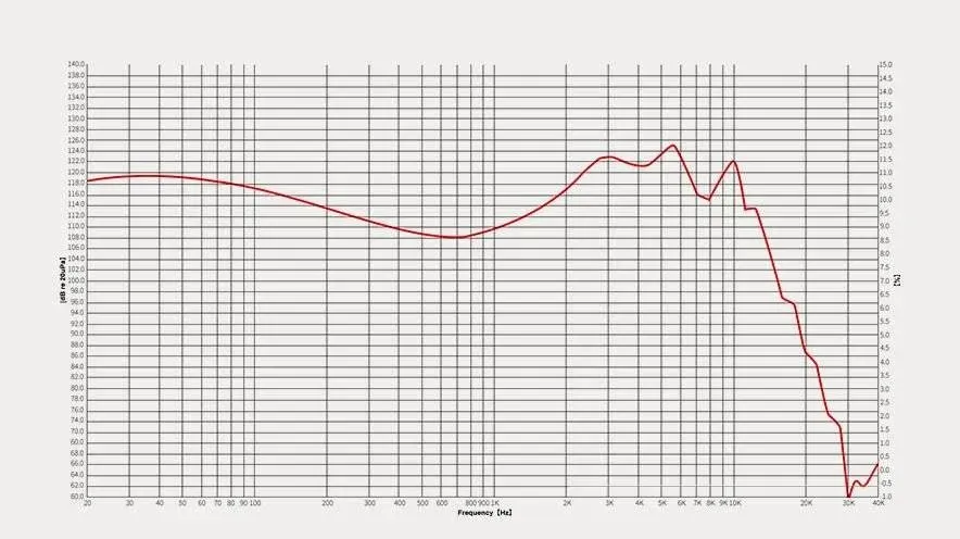 EarAcoustic VSA-V1 Review