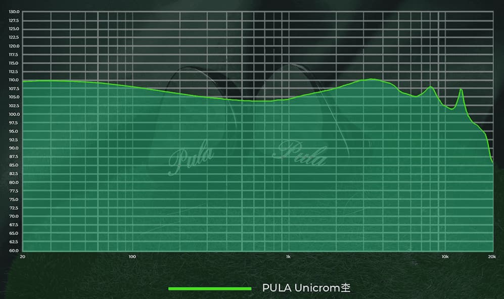 Pula Unicrom Review
