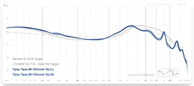 Tipsy Audio M1 Review