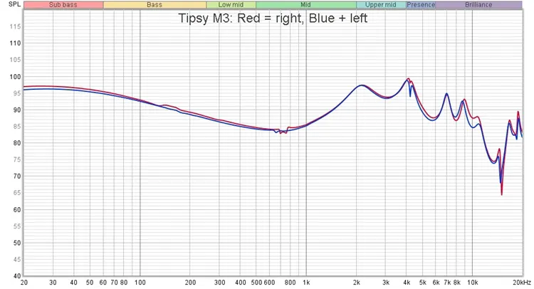Tipsy Audio M3 Review: A Trustworthy Partner Tipsy Audio M3 Review
