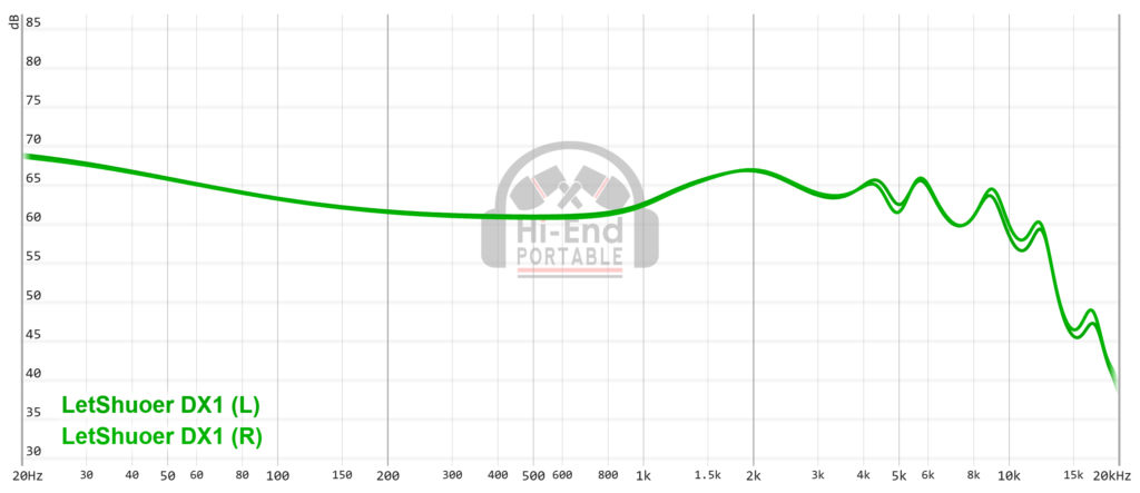 Letshuoer DX1 Review: A Reliable Companion Letshuoer DX1 Review