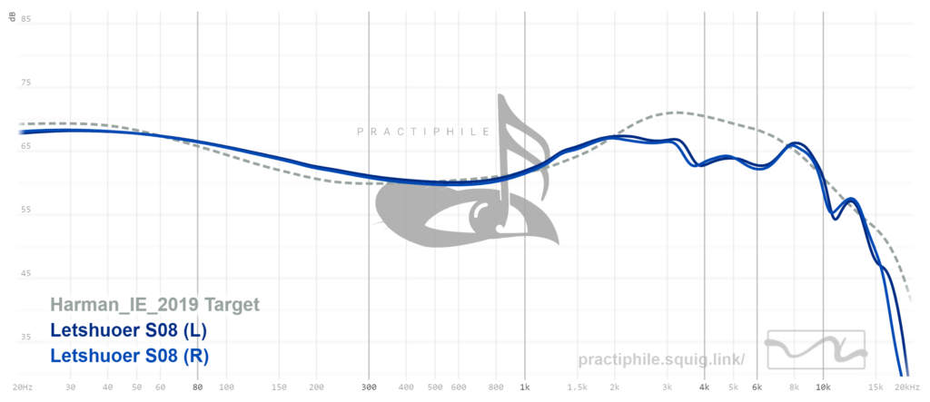 Letshuoer S08 Review: Warm Planar IEM with Smooth Treble & Deep Bass graph 25