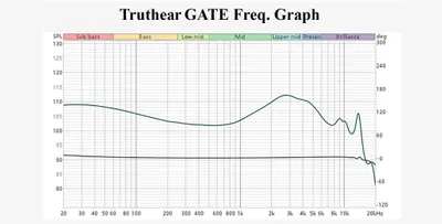 Freq graph.jpg