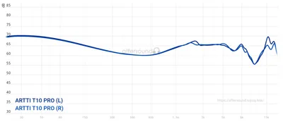 ARTTI T10 Pro review