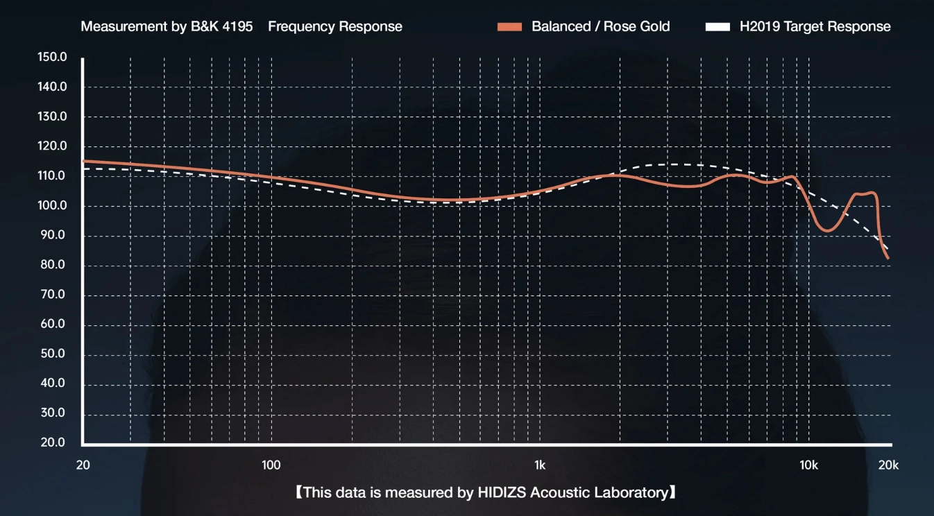 Freq Res- Rose Gold.jpg