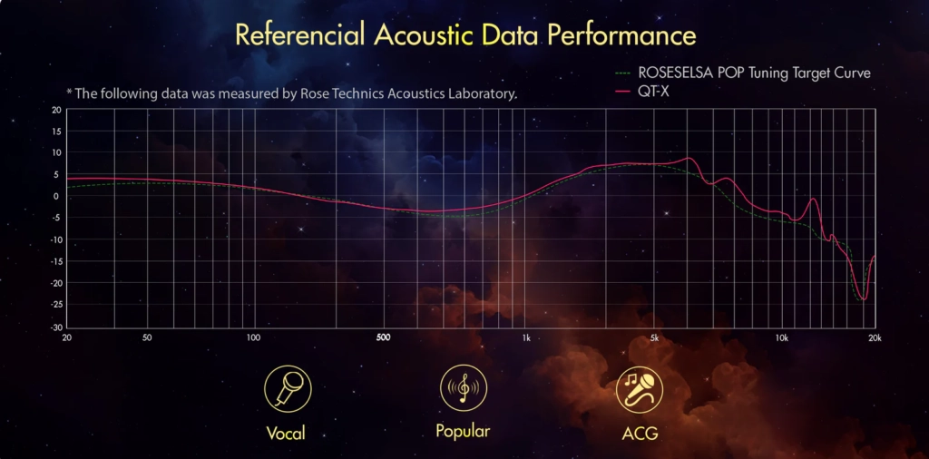 Rose Technics QT-X Review