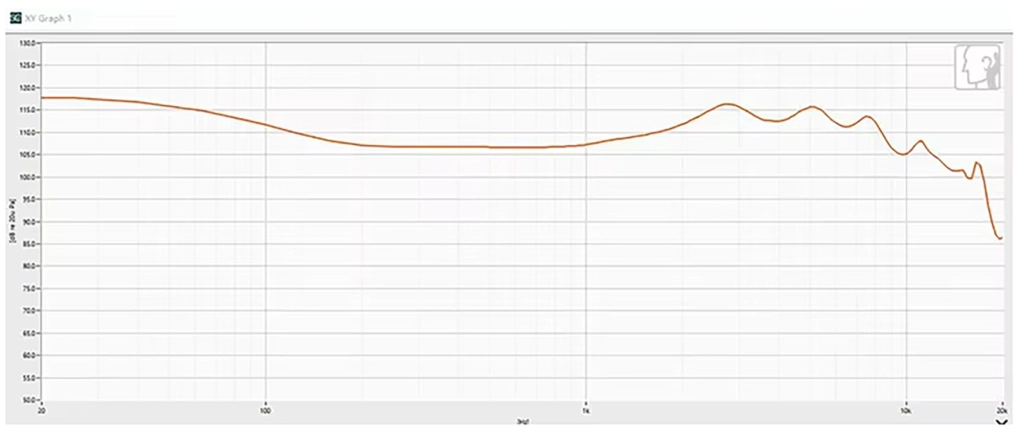 Myer Audio SLIVO SLA3 Review