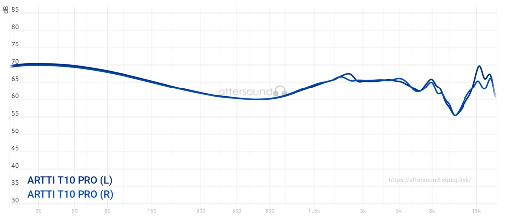 ARTTI T10 Pro review