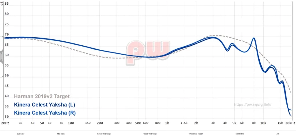 Celest Yaksha Review