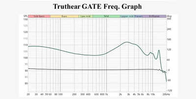 Freq graph.jpg