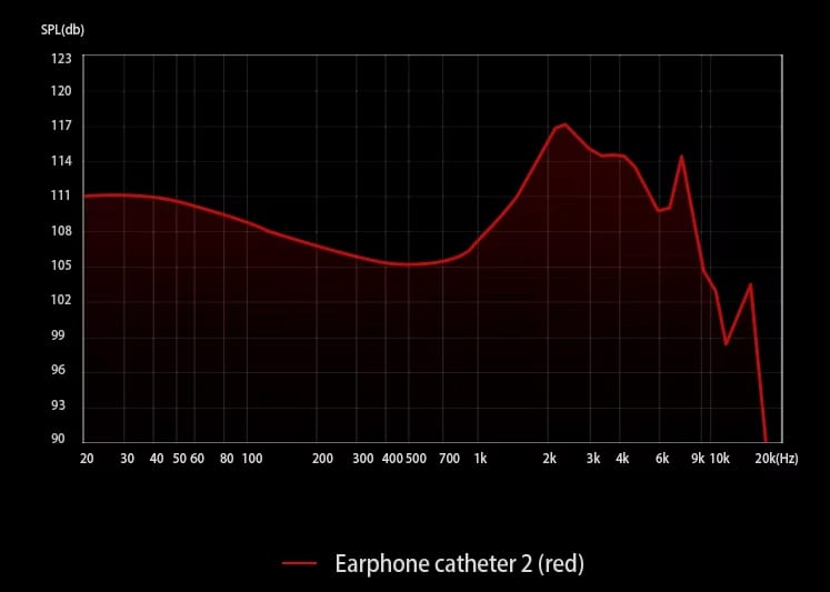 Zhuliniao Qingluan Z4 Review: Amazing Sweet vocal Frq Red