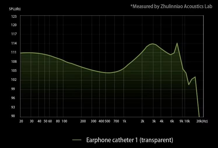 Zhuliniao Qingluan Z4 Review: Amazing Sweet vocal Frq Transparent