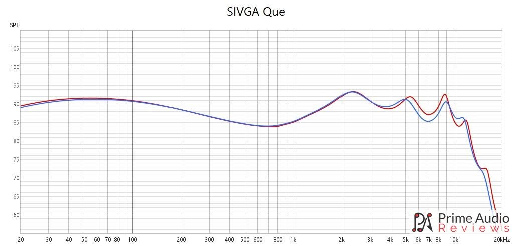 Sivga Que Review: Impressive details & bass! SIVGA Que frequency response