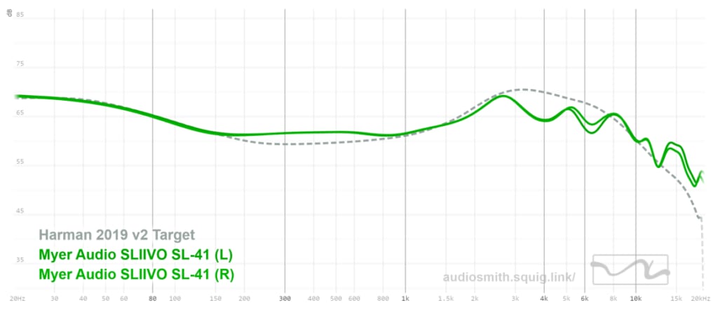 Myer-Audio SLIVO SL41 MK2 Review: Ultimate clean sound! Freq. Graph