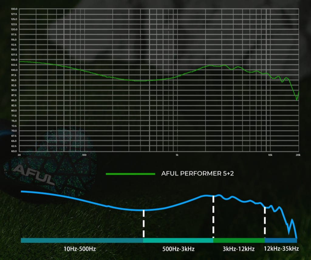 AFUL Performer 5+2 Review: Priceless lucky se7en! AFUL Performer 5+2 Review-09