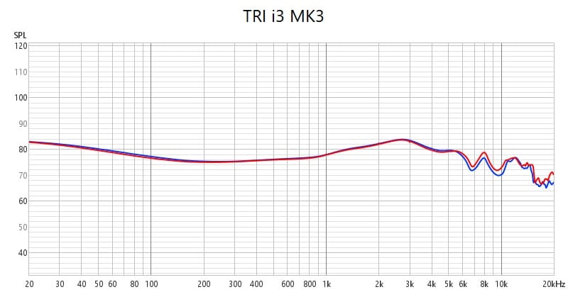 TRI I3 MK3 Review: Unveiling the Amazing Excellence Freq. Graph