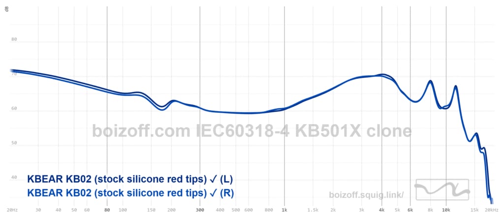 KBEAR KB02 REVIEW: Powerful Bass On Bones! graph 4