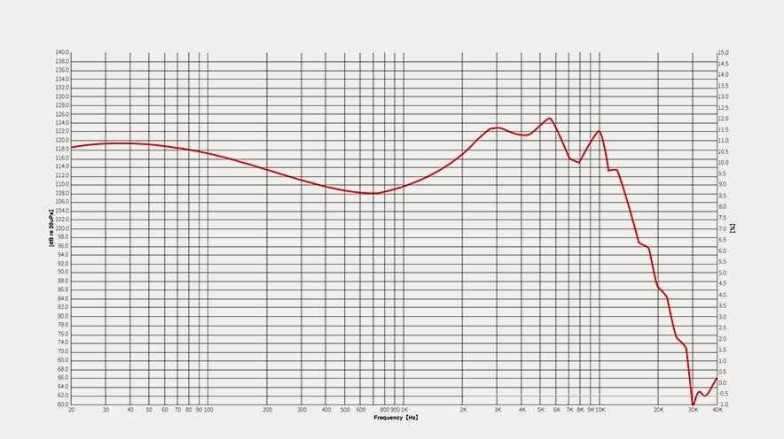 EarAcoustic VSA-V1 Review: Guilt-free Shine! EarAcoustic VSA-V1 Review