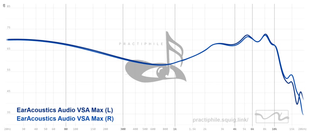 EarAcoustic VSA-MAX Review: An Stunning Beast! EarAcoustic VSA-MAX Review
