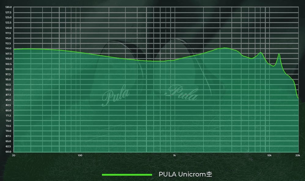 Pula Unicrom Review